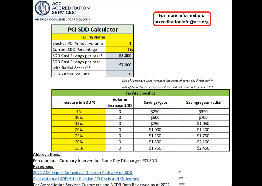 Percutaneous Coronary Intervention Same-Day Discharge Calculator