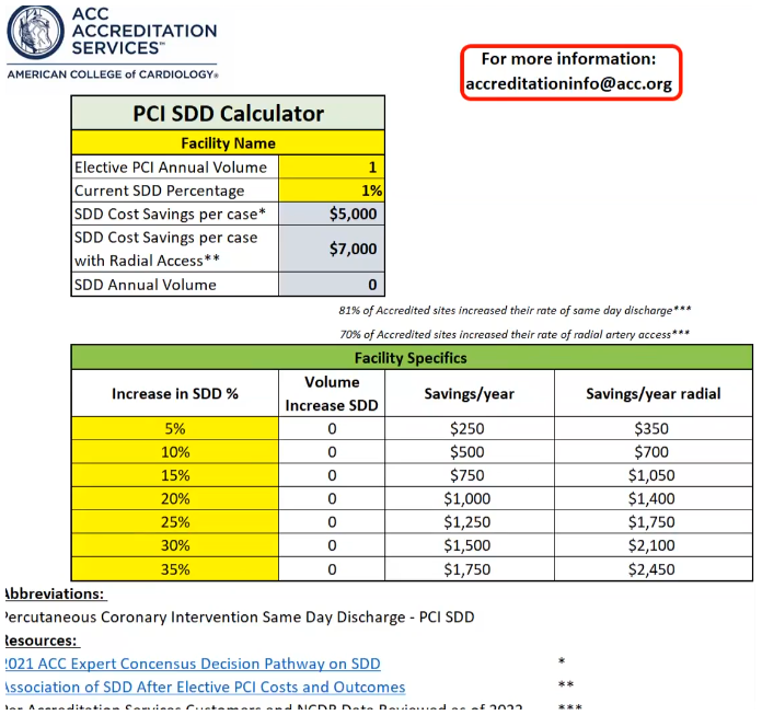 Percutaneous Coronary Intervention Same-Day Discharge Calculator