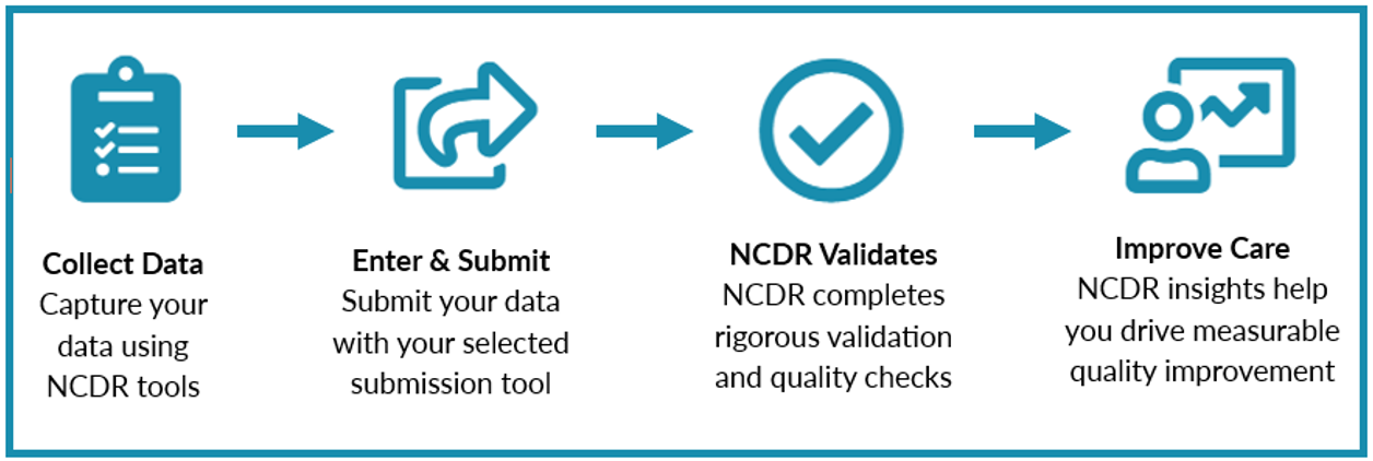 NCDR Data Journey Process