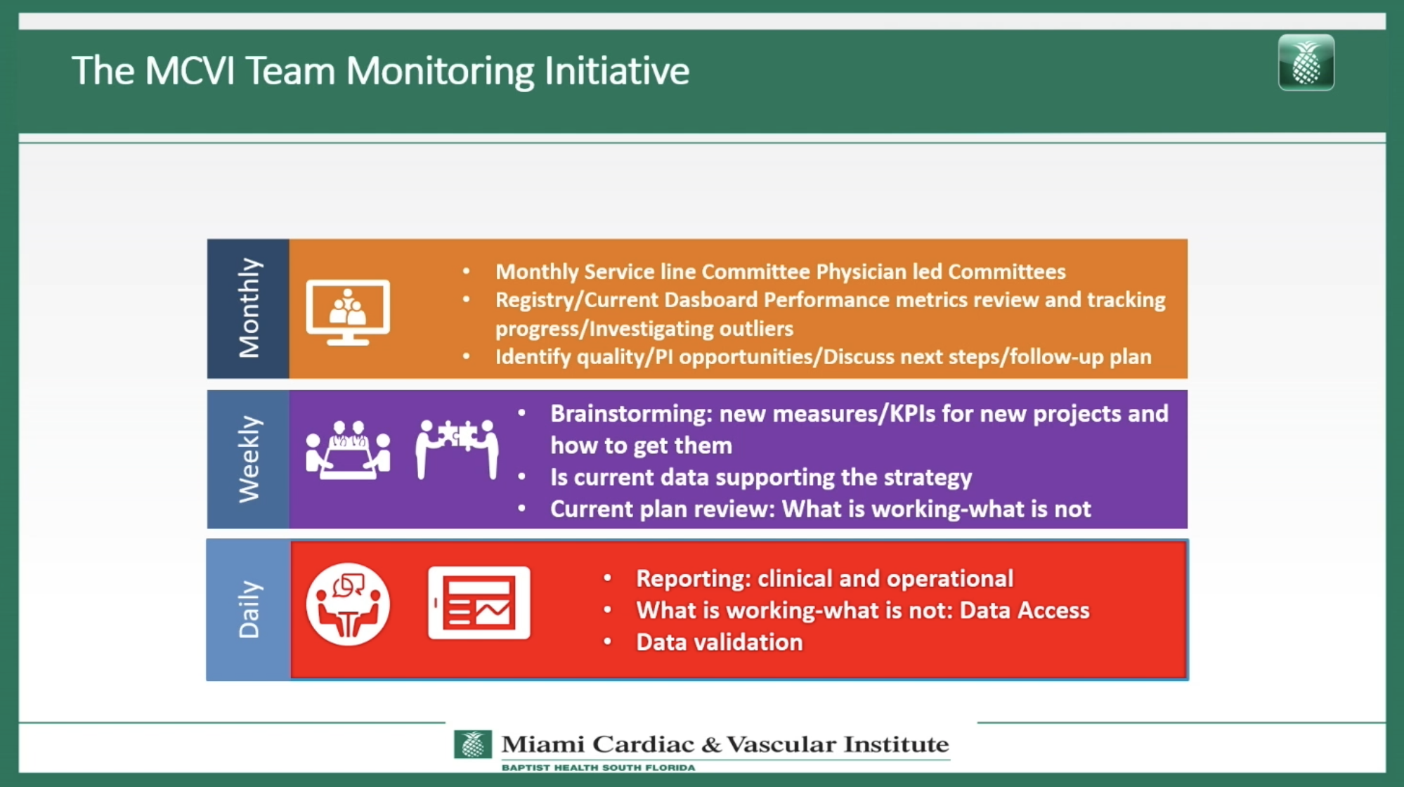 MCVI Team Monitoring