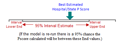 interval estimate